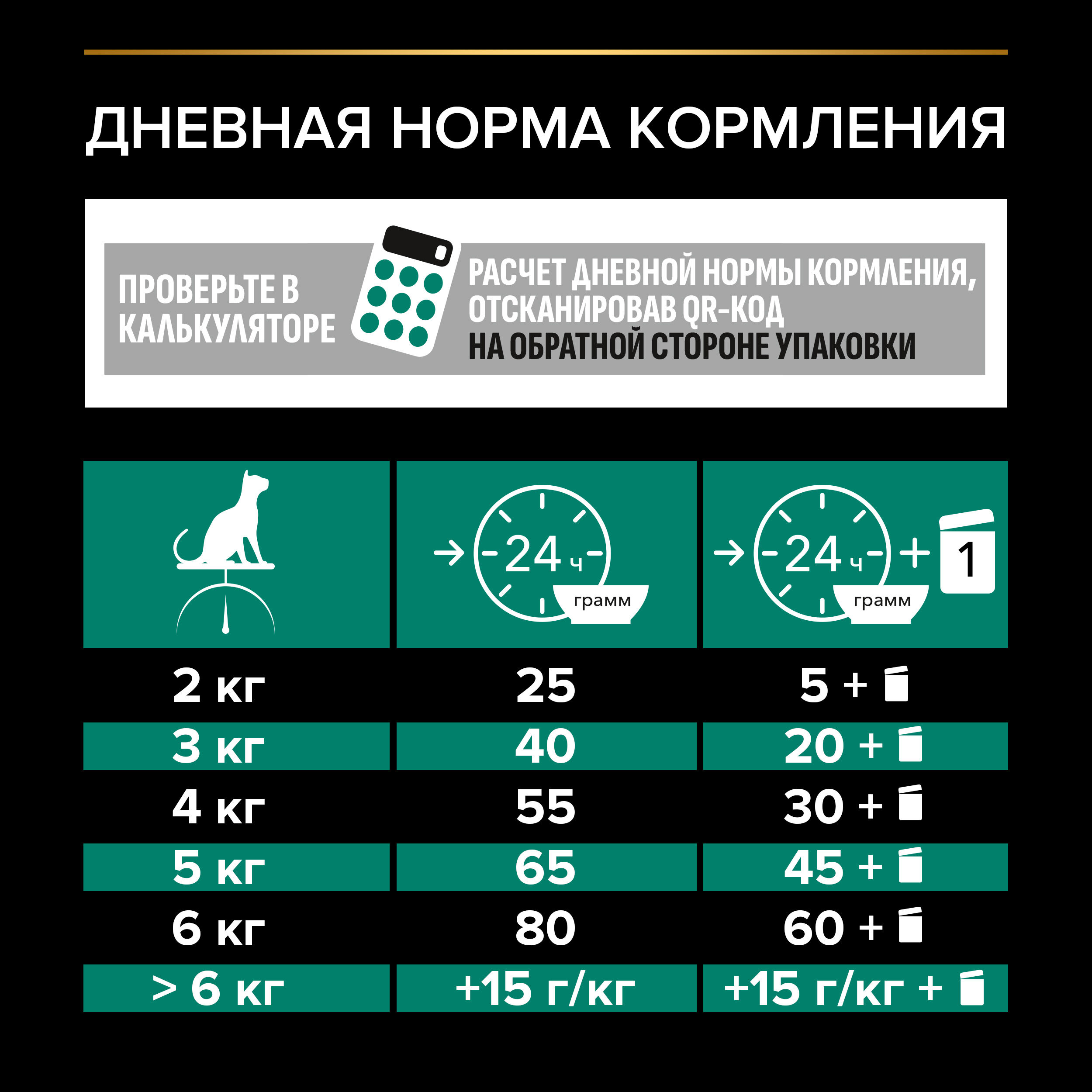 Сухой корм для кошек PRO PLAN для здоровья почек после стерилизации с кроликом, 200 г 7613036910828