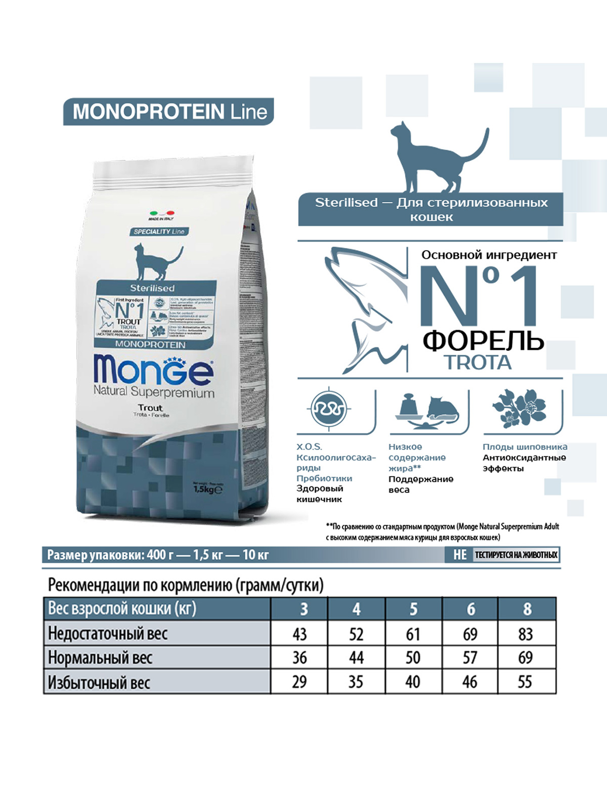 Сухой корм Monge Cat Speciality Line Monoprotein Sterilised для стерилизованных кошек, из форели 1,5 кг