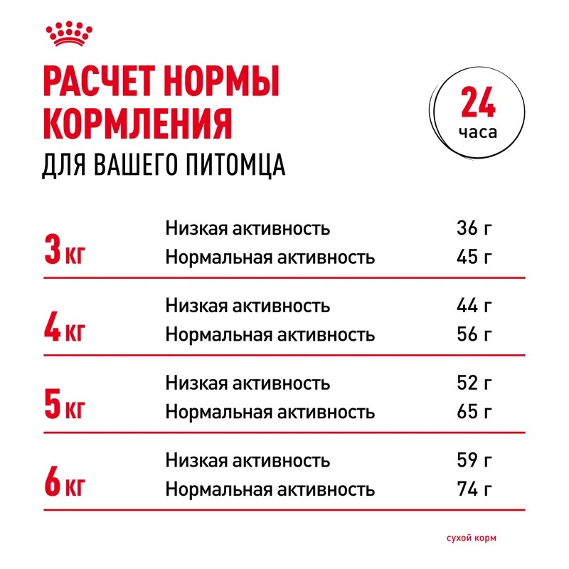 ROYAL CANIN Hairball профилактика образования волосяных комочков 10 кг 4690553016496