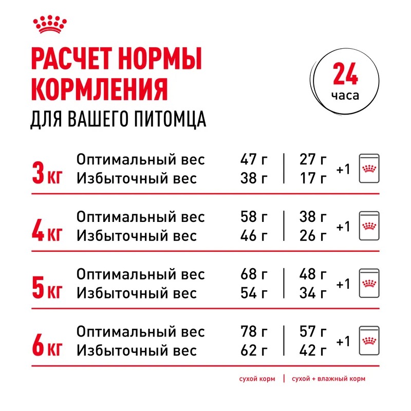 Royal Canin Indoor Appetite Control, Сухой корм для кошек склонных к перееданию 400 г
