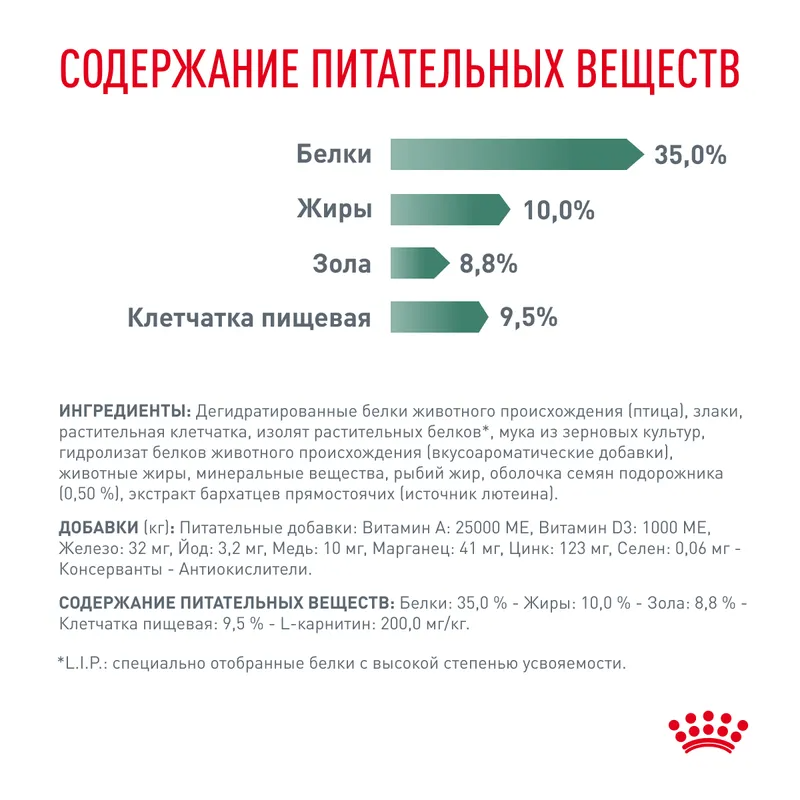 Royal Canin Satiety Weight Management сухой диетический корм для взрослых кошек с избыточным весом 350гр