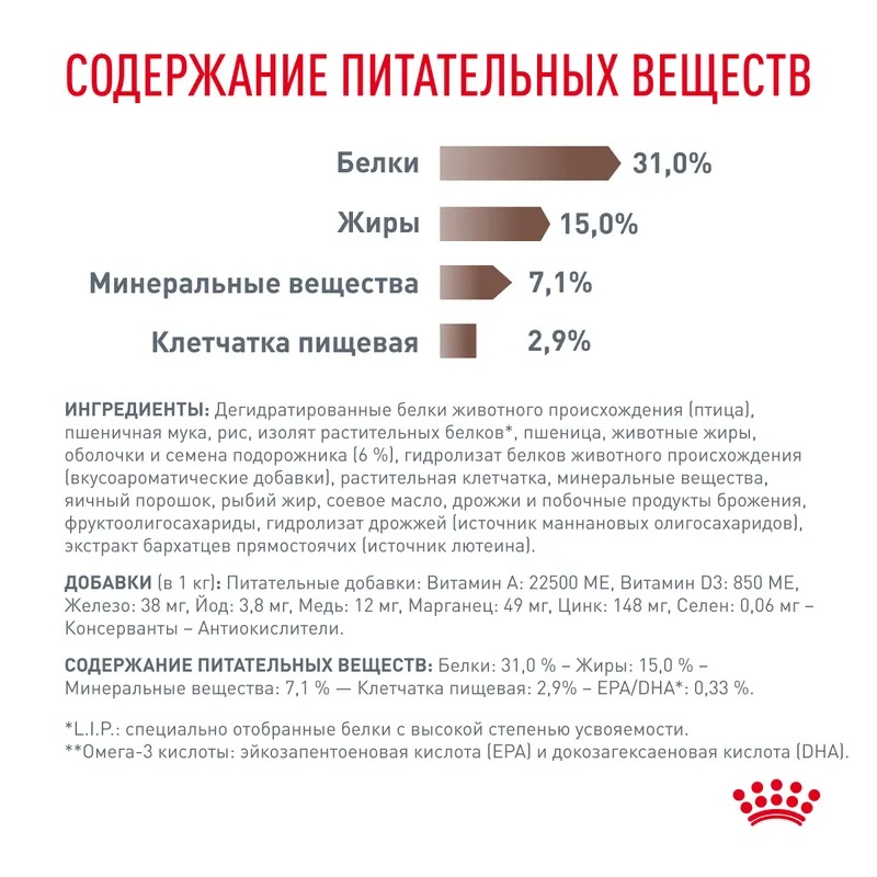Royal Canin Gastrointestinal Fibre Response Сухой корм для кошек при запорах 350 г