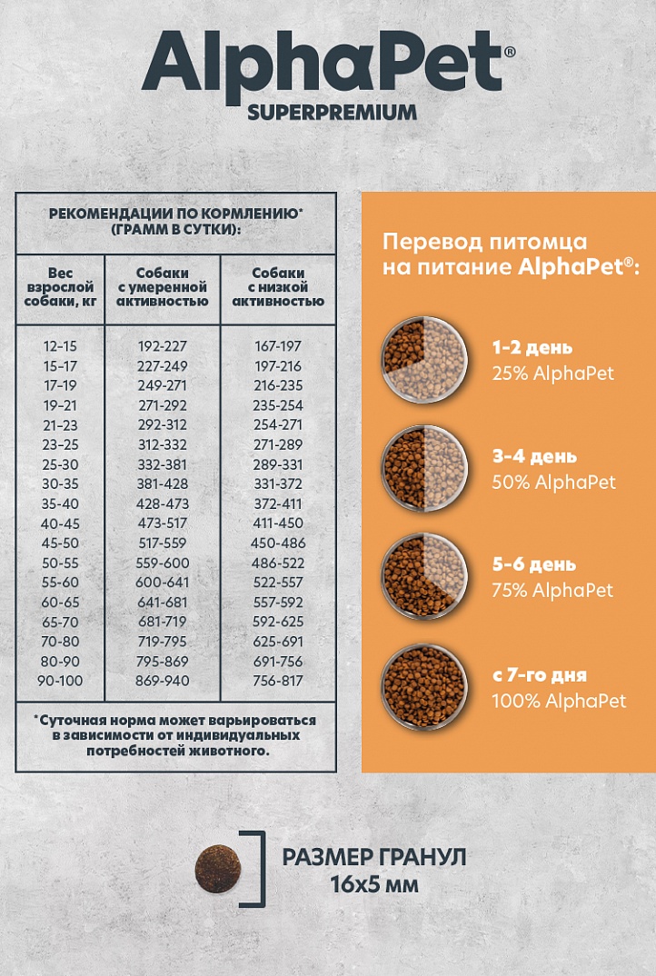 AlphaPet MONOPROTEIN Сухой корм из индейки для собак средних и крупных пород 2 кг 4670064652673