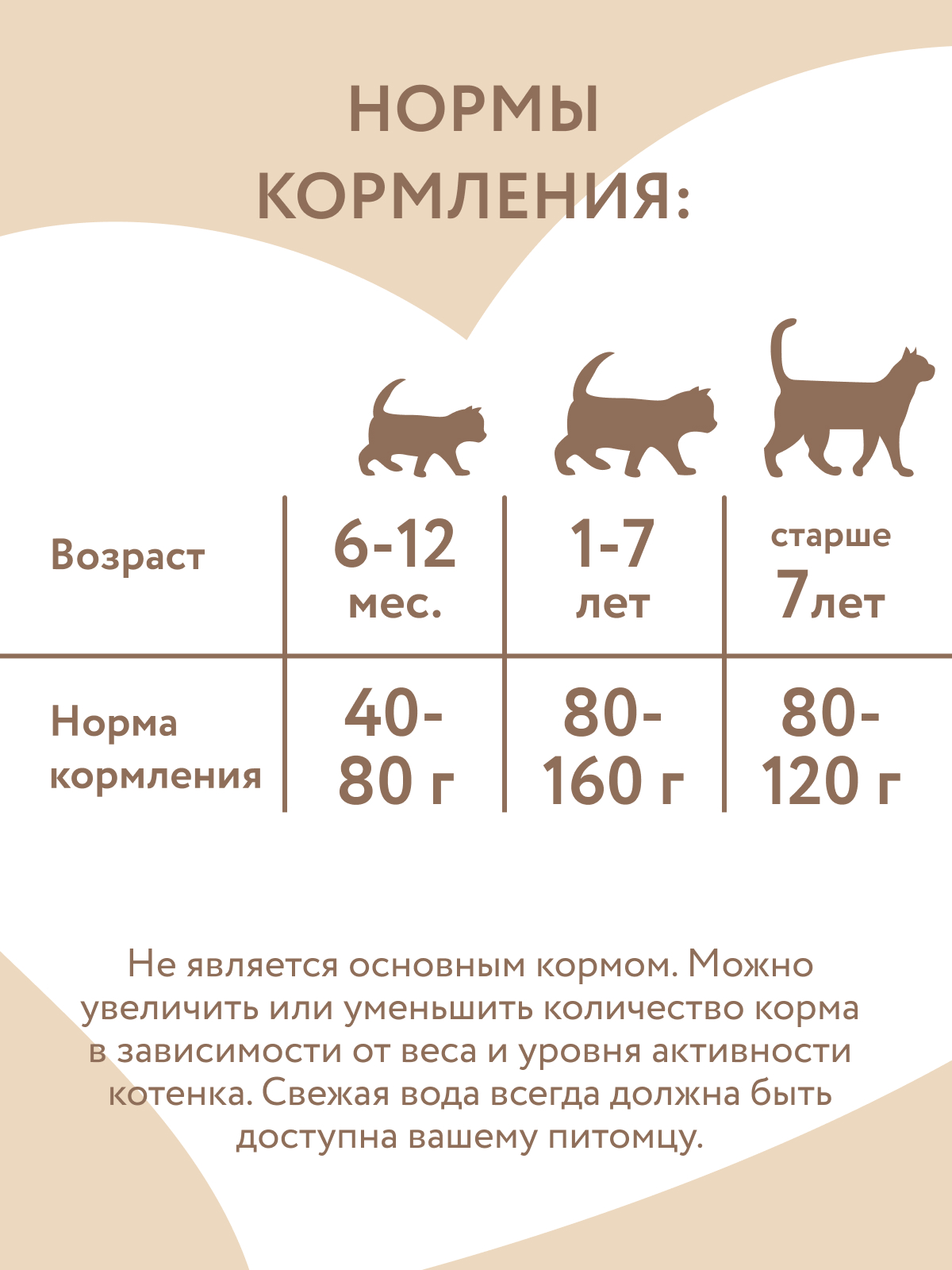 Мнямс Влажный дополнительный корм На каждый день для кошек и котят старше 6 месяцев "курица в нежном желе" 80 г