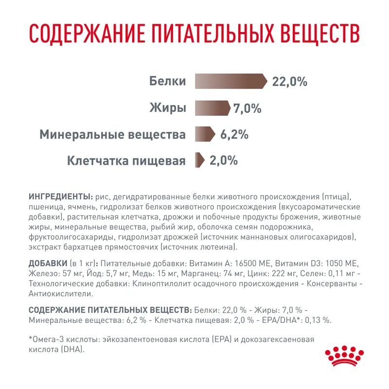 ROYAL CANIN Gastrointestinal Low Fat корм для собак 1,5 кг 4627109385461