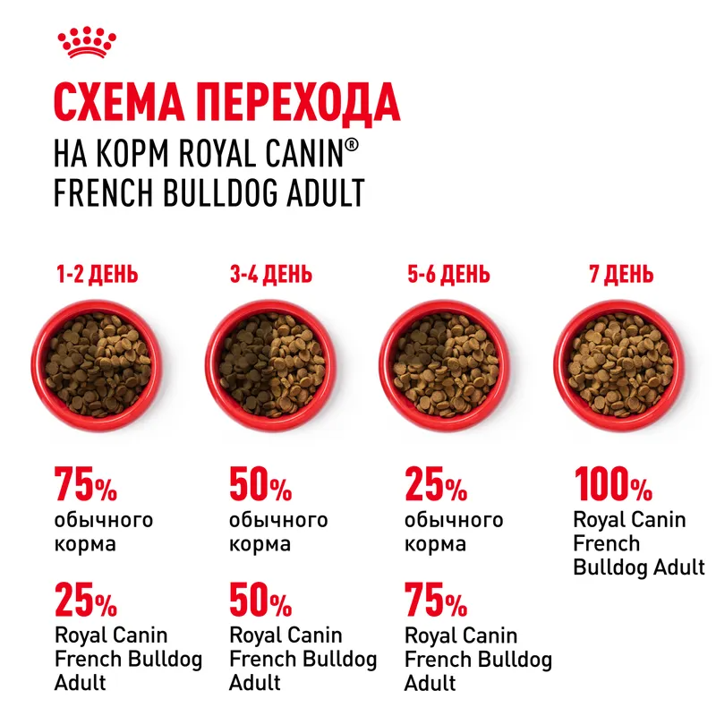 Royal Canin French Bulldog Adult Сухой корм для собак породы Французский Бульдог 3 кг