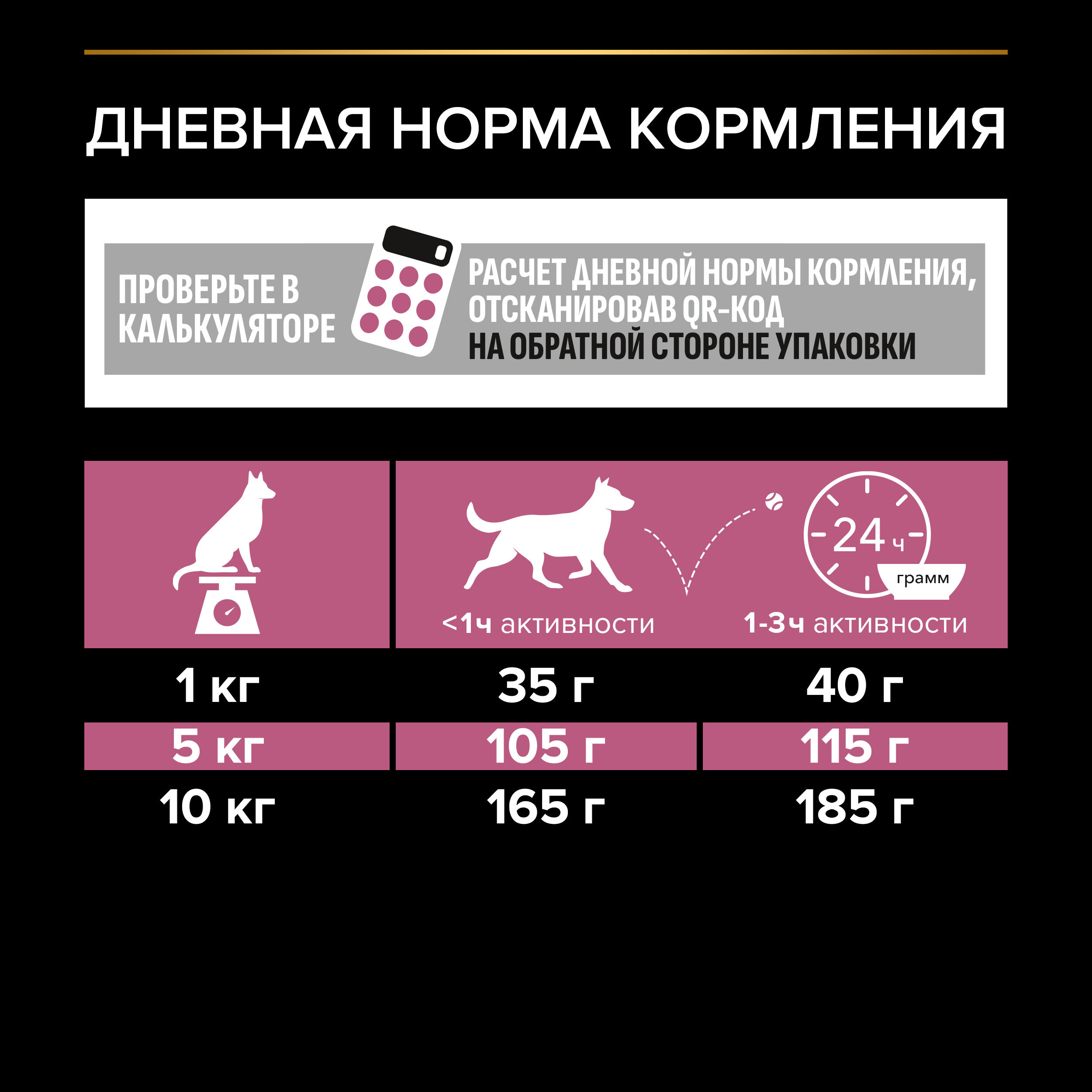 Сухой корм для собак PRO PLAN при чувствительной коже для мелких пород с лососем, 7кг
