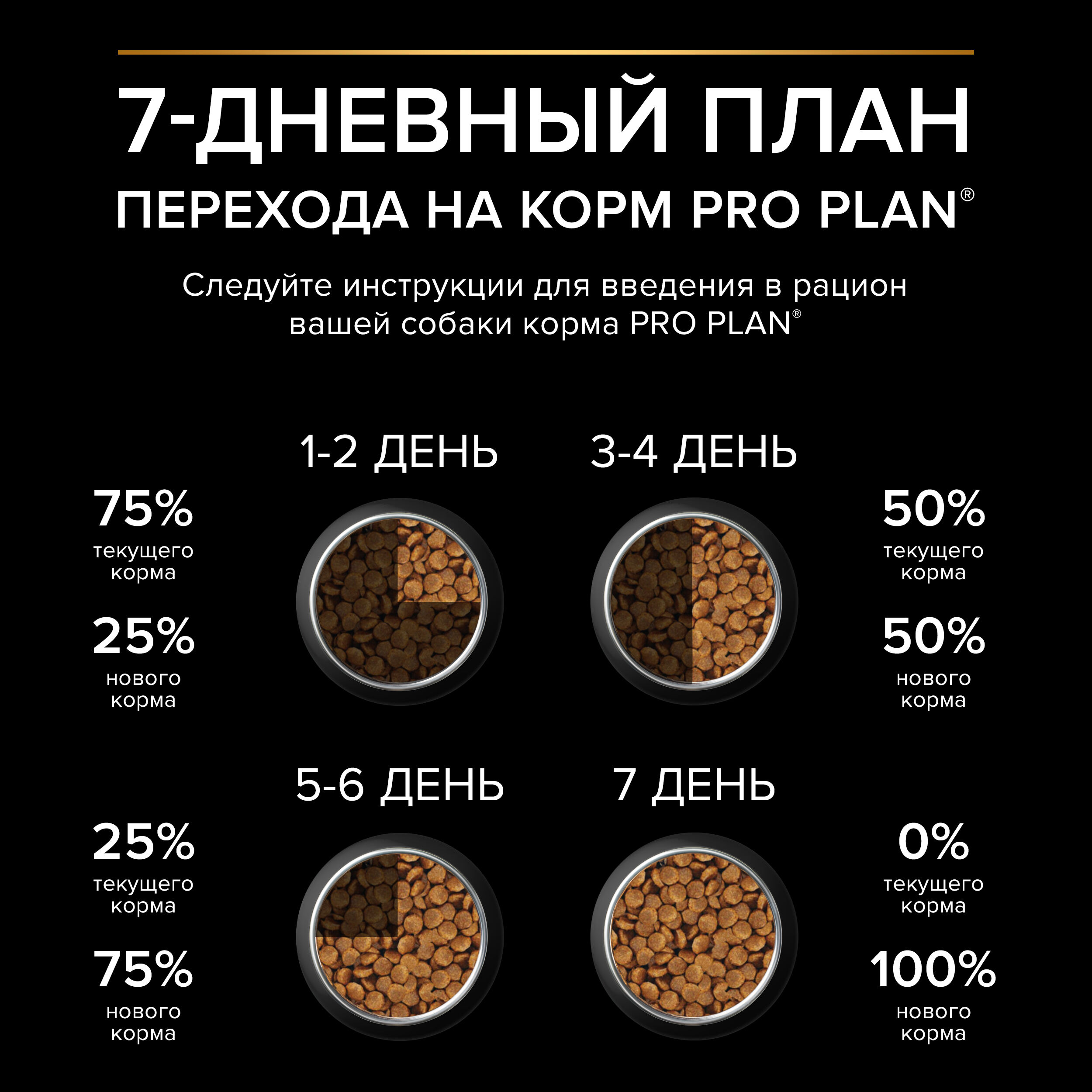 Сухой корм для собак PRO PLAN для мелких и карликовых пород с курицей, 3кг 7613035114920
