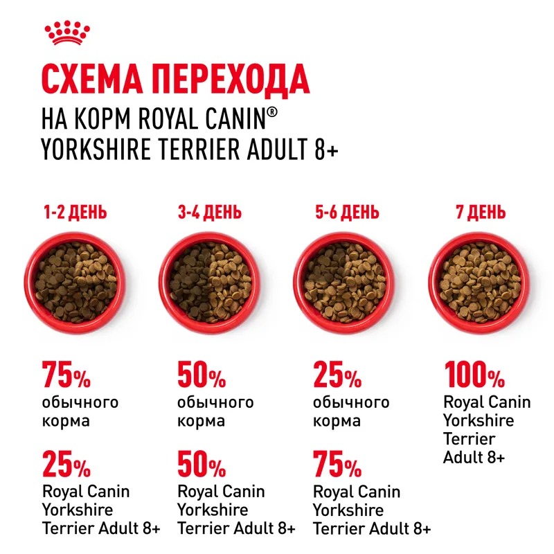 ROYAL CANIN Yorkshire Terrier 8+ Сухой корм для стареющих Йорков 1,5 кг 3182550908504