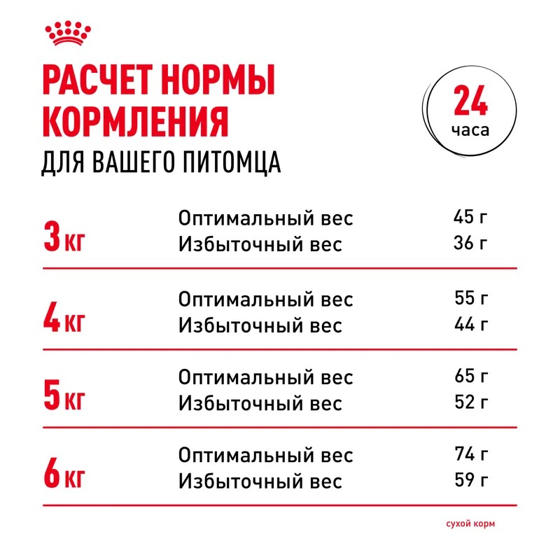ROYAL CANIN Urinary Care Корм сухой  для кошек при МКБ 400 гр 4690553016571
