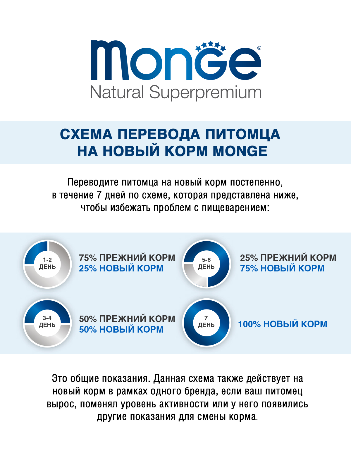 Влажный корм Monge Dog Monoprotein для собак, паштет из ягненка, консервы 150 г