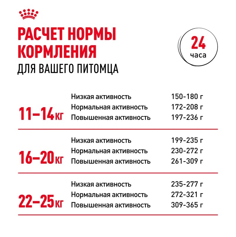ROYAL CANIN Medium Adult для собак средних пород 3кг 4627109389728