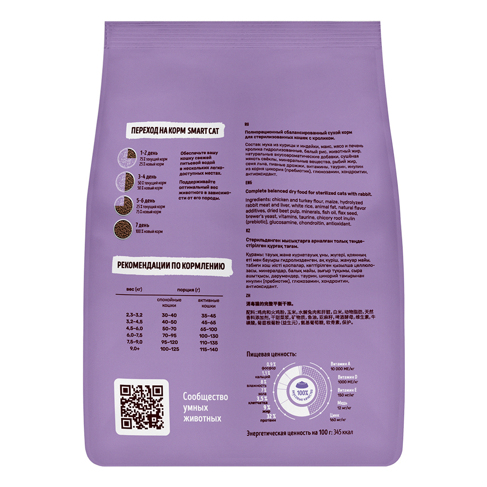 Smart Cat Сухой корм для стерилизованных кошек с кроликом 1,4 кг 4640201670419 4673725854898