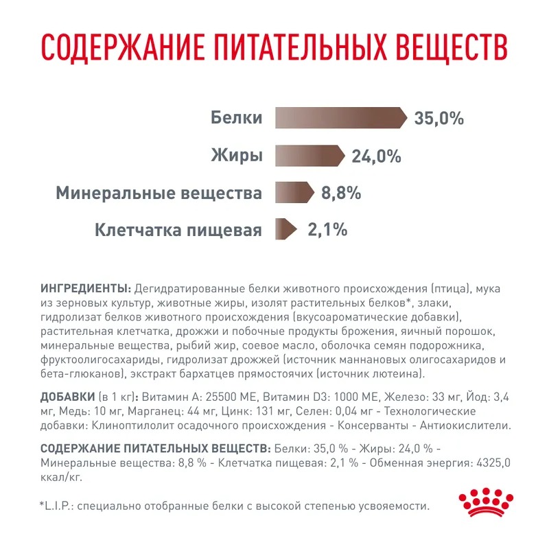 ROYAL CANIN Gastrointestinal Сухой корм для котят 2 кг 3182550906258