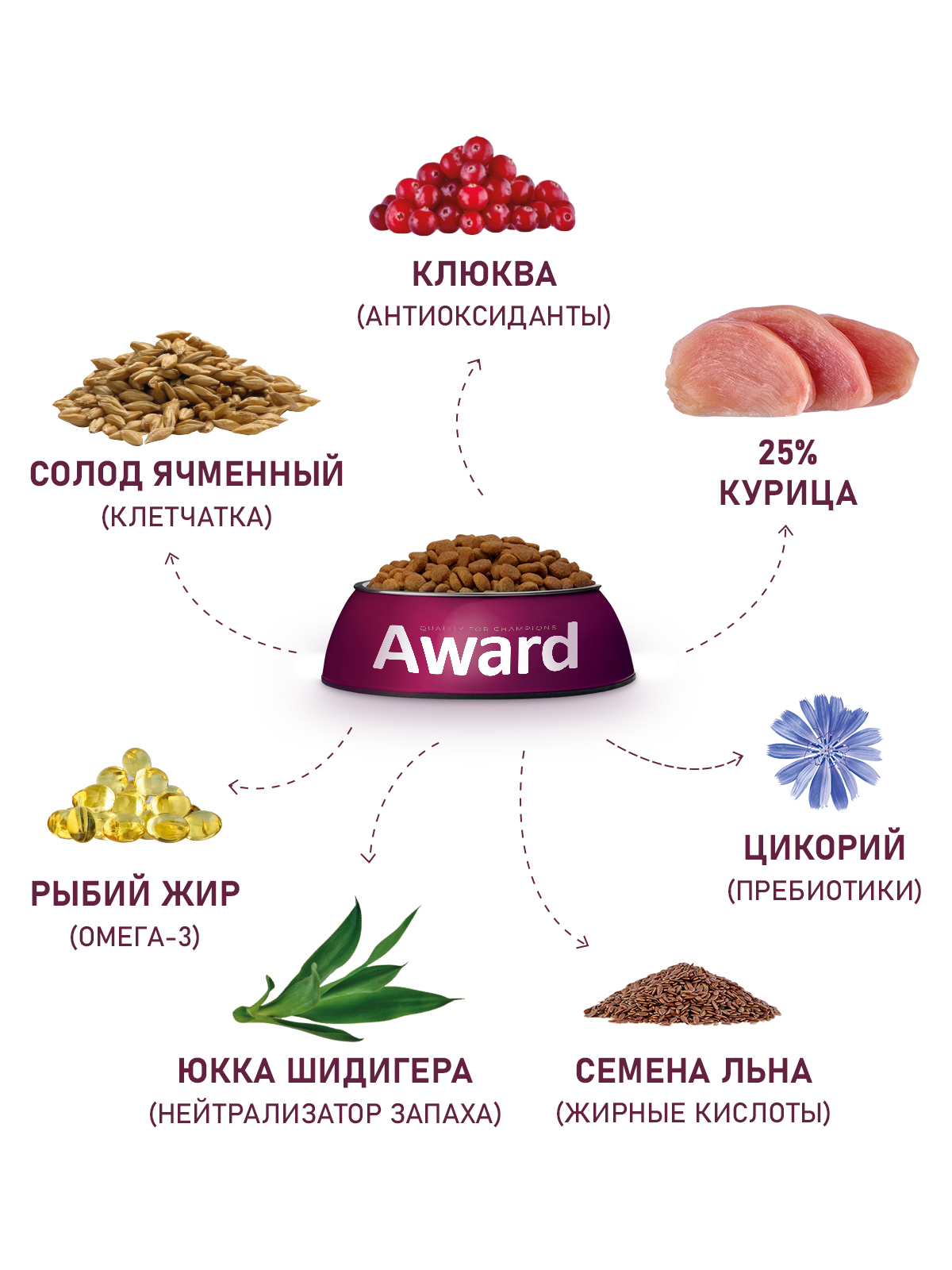 Сухой корм AWARD Urinary для взрослых кошек для профилактики мочекаменной болезни с курицей с добавлением клюквы, цикория и рыбьего жира 1,5кг