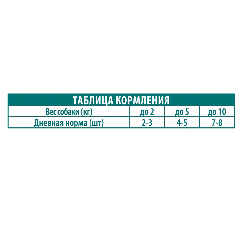 Brit Брит Premium пауч для взрослых собак всех пород с уткой в соусе, 85 гр, 5053452