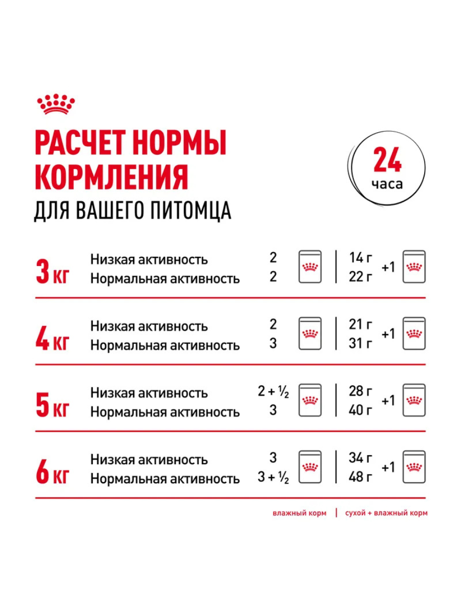 ROYAL CANIN Digestive Care Сухой корм для кошек с чувствительным пищеварением 2кг 4607134961083