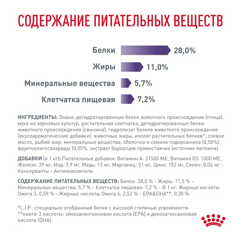 Royal Canin Neutered Adult Medium Dogs Сухой корм для стерилизованных собак 9 кг