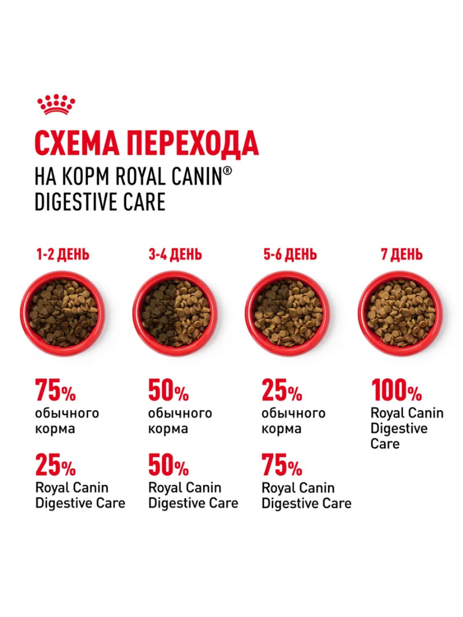 ROYAL CANIN Digestive Care Сухой корм для кошек с чувствительным пищеварением 2кг 4607134961083