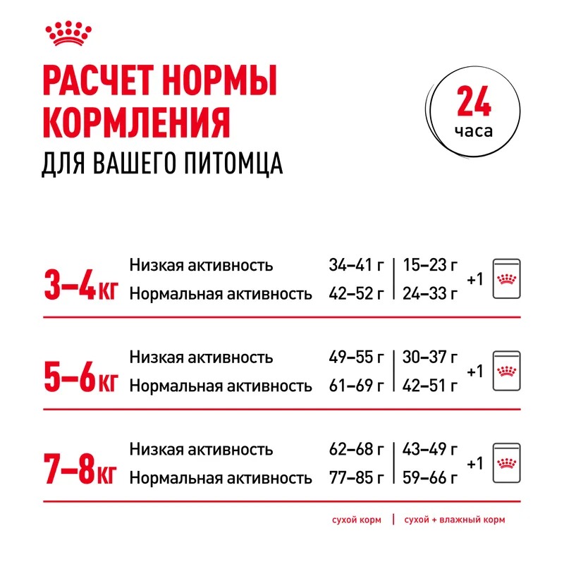 ROYAL CANIN British Adult корм для Британских кошек 400 гр 4627109382460