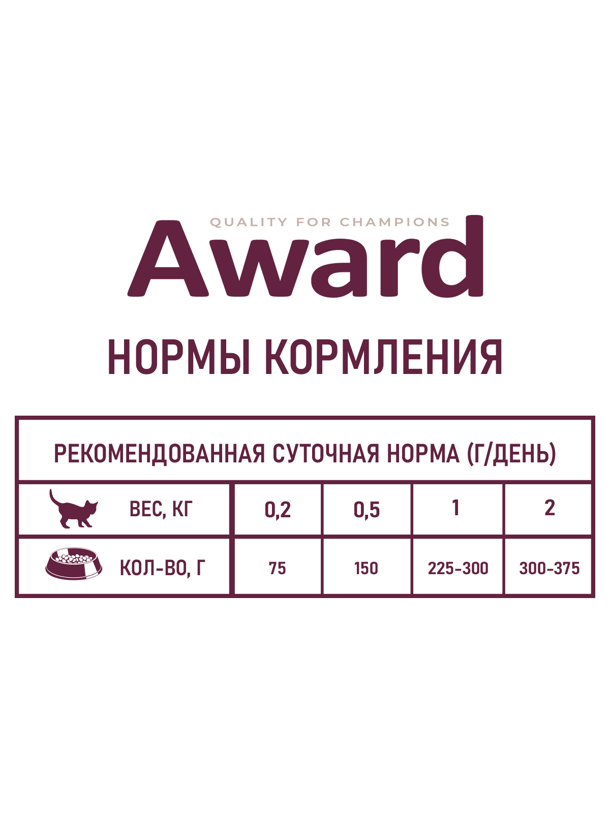 AWARD Healthy growth Влажный корм для котят от 1 месяца кусочки в соусе, с индейкой, 85г
