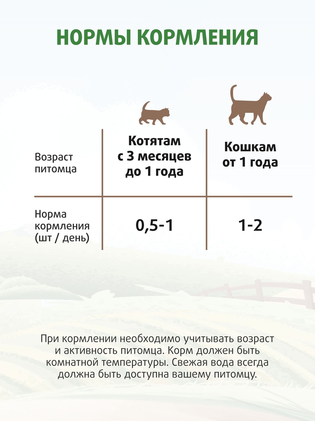 Ферма кота Фёдора Лакомство Ферма кота Федора лакомые палочки для кошек и котят из кролика 3 х 5 г