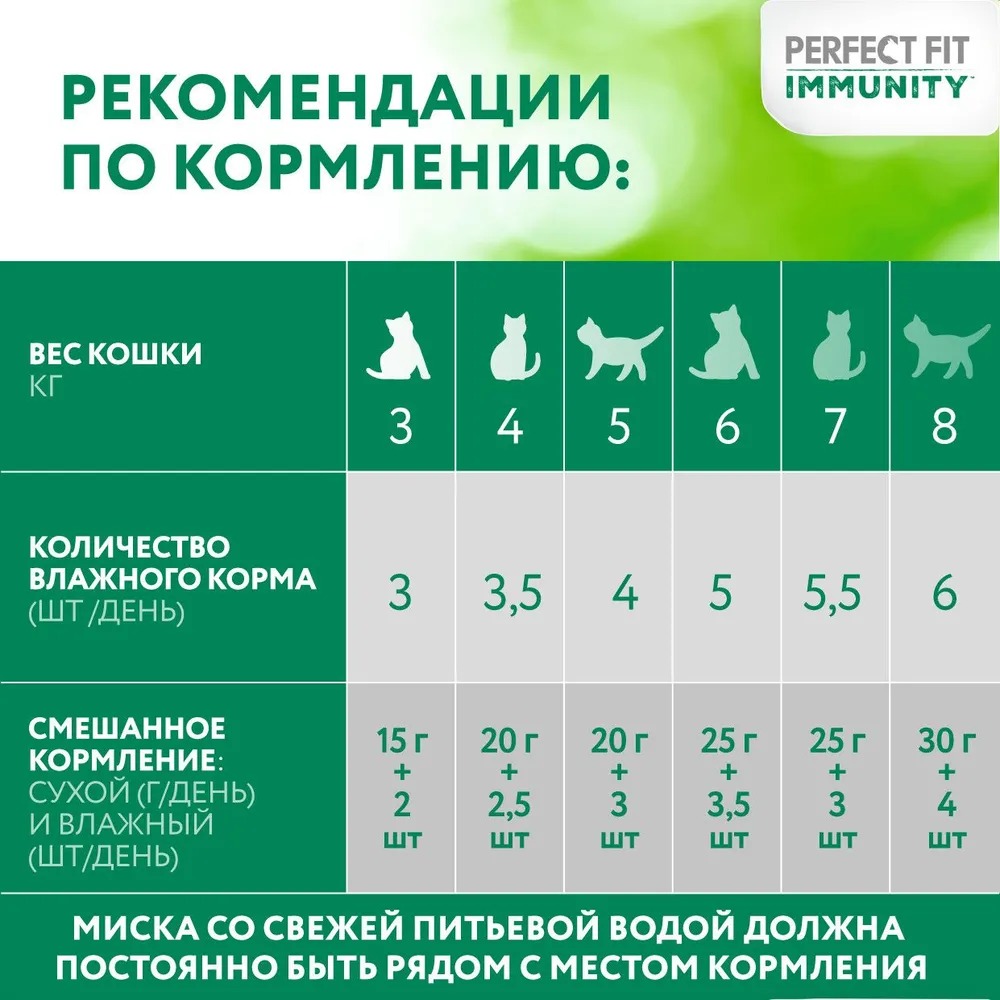 PERFECT FIT Immunity Влажный корм для кошек, с говядиной в желе, 75гр
