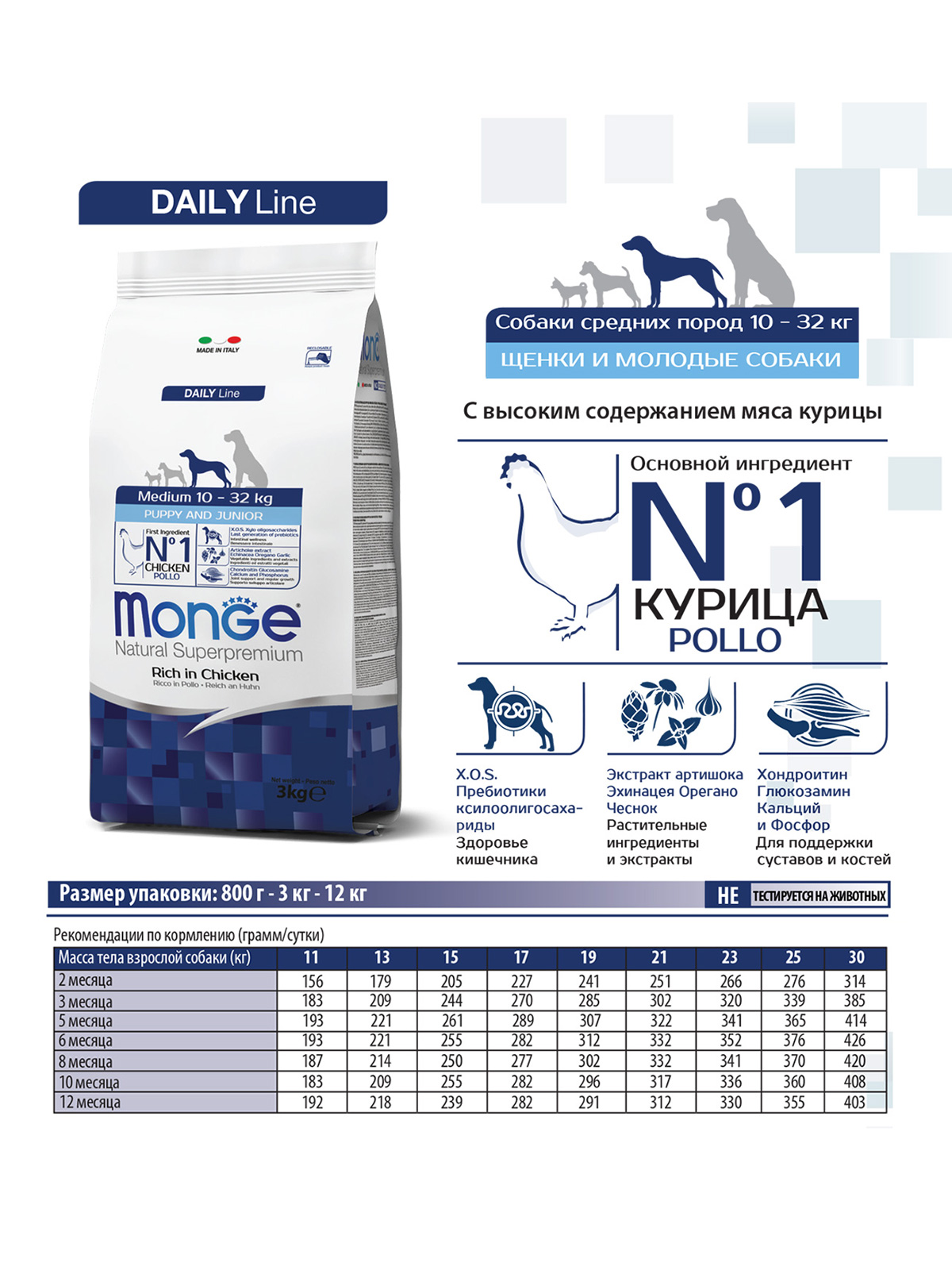 Сухой корм Monge Dog Daily Line Medium для щенков средних пород, из курицы 12 кг