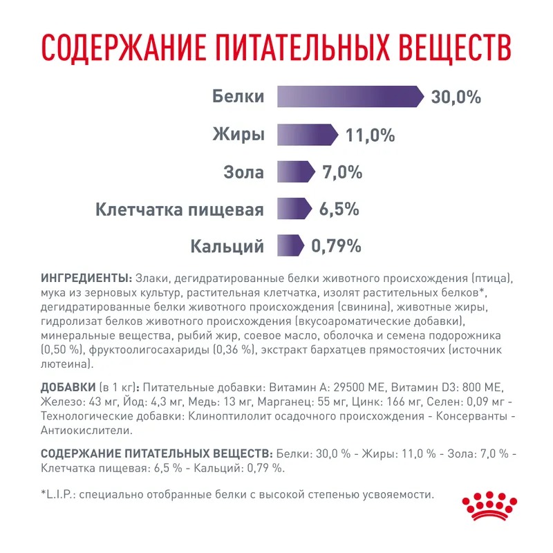 Royal Canin Neutered Adult Small Dogs Сухой корм для стерилизованных собак малых пород 800 г