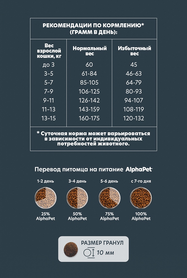 AlphaPet Альфа Пет WOW Сухой корм для домашних кошек c уткой и потрошками 1,5 кг 4670064650648