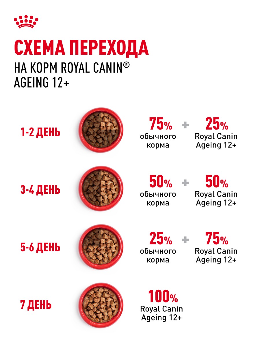 Влажный корм Royal Canin Ageing 12+ для стареющих кошек в возрасте старше 12 лет, мелкие кусочки в соусе 85гр-28шт