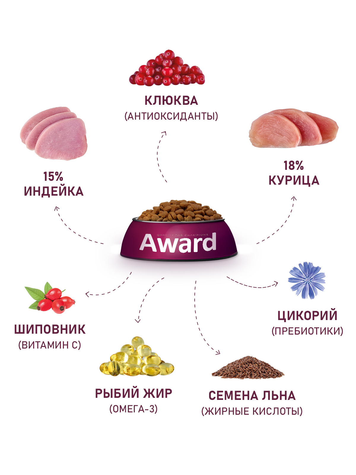 Сухой корм AWARD Sterilized для взрослых стерилизованных кошек с индейкой и курицей с добавлением клюквы и цикория 1,5кг