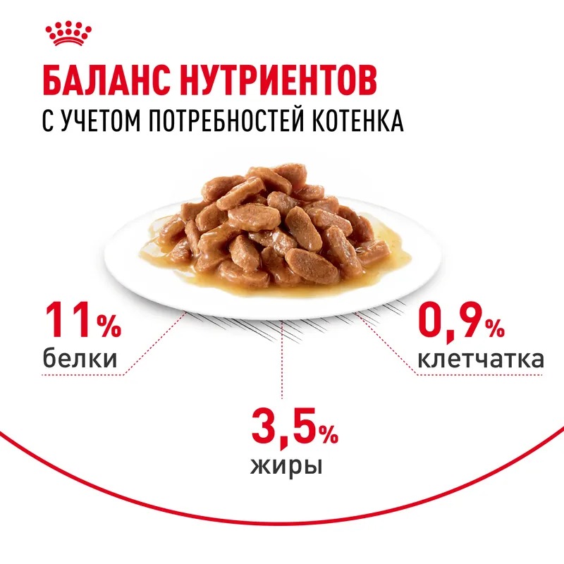 Влажный корм Royal Canin Kitten Sterilised для стерилизованных котят в возрасте от 6 до 12 мес. мелкие кусочки в соусе 85гр
