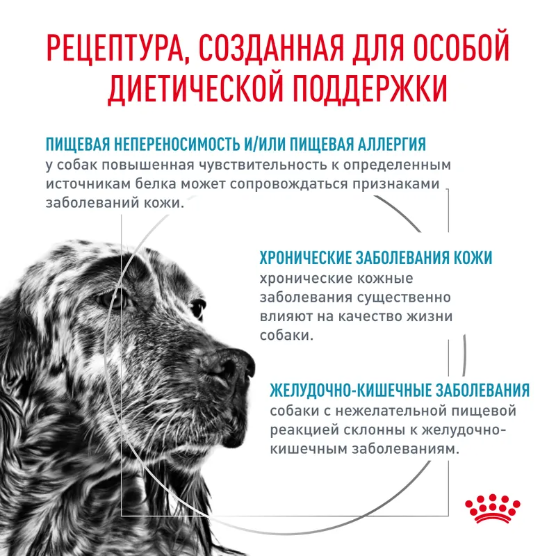 Сухой корм  Royal Canin Sensitivity Control SC 21 (Сенситивити Контрол) для собак при пищевой аллергии, 14 кг