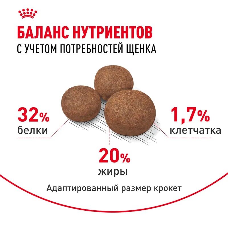 ROYAL CANIN Medium Puppy для щенков средних пород 14 кг 4627166861595