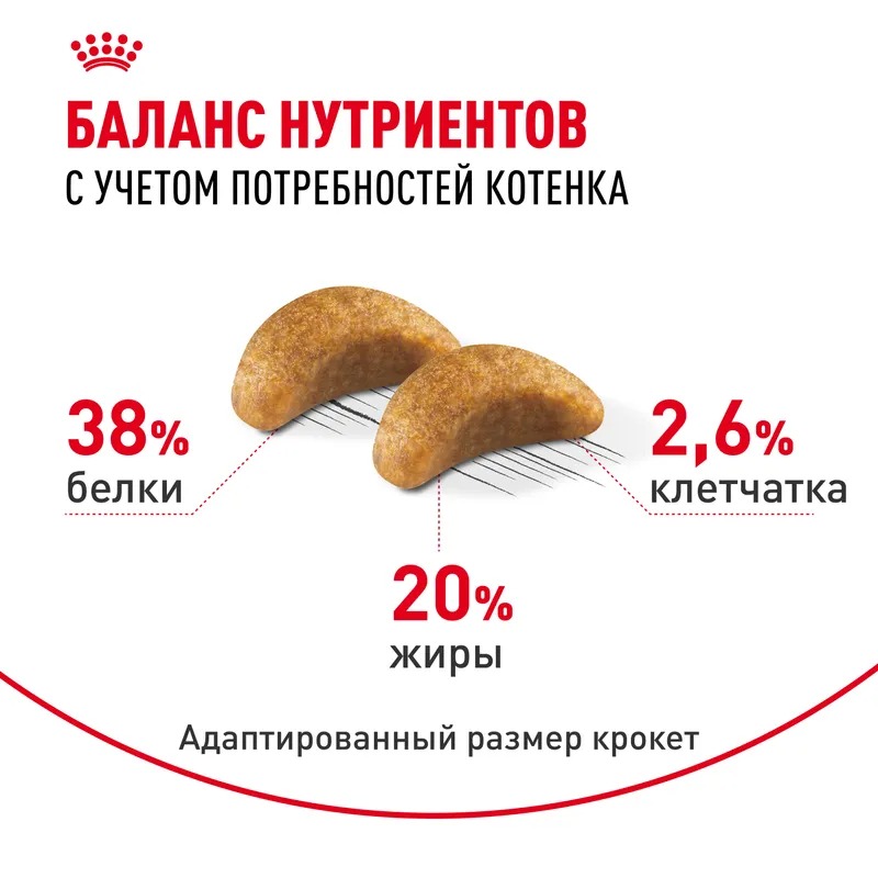 ROYAL CANIN British Kitten корм для Британских котят 2 кг 4627109383351