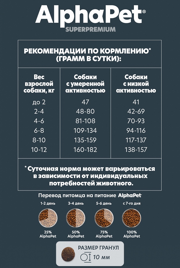 AlphaPet Superpremium Сухой корм для собак малых пород с чувствительным пищеварением с ягненком и рисом 1,5 кг 4670064651188