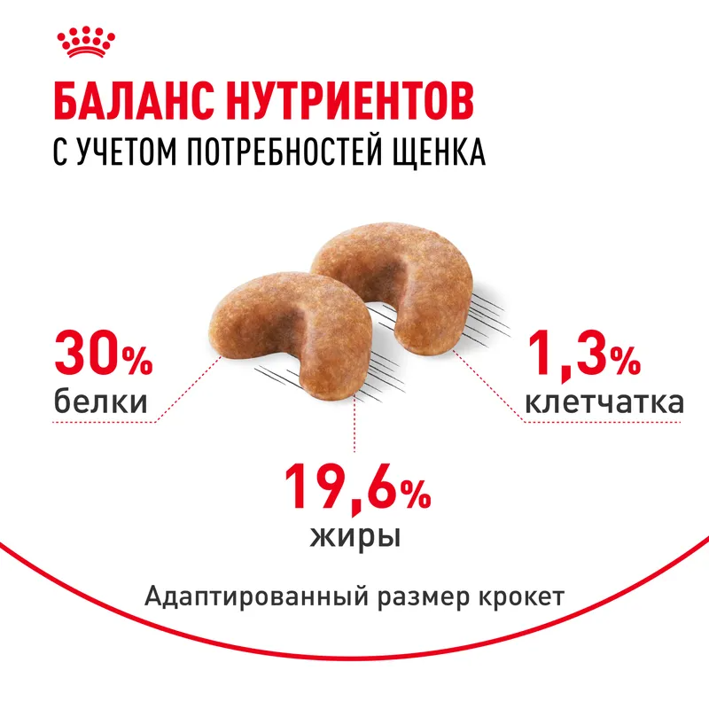 Сухой корм Royal Сanin French Bulldog Puppy для щенков породы французский бульдог 3кг