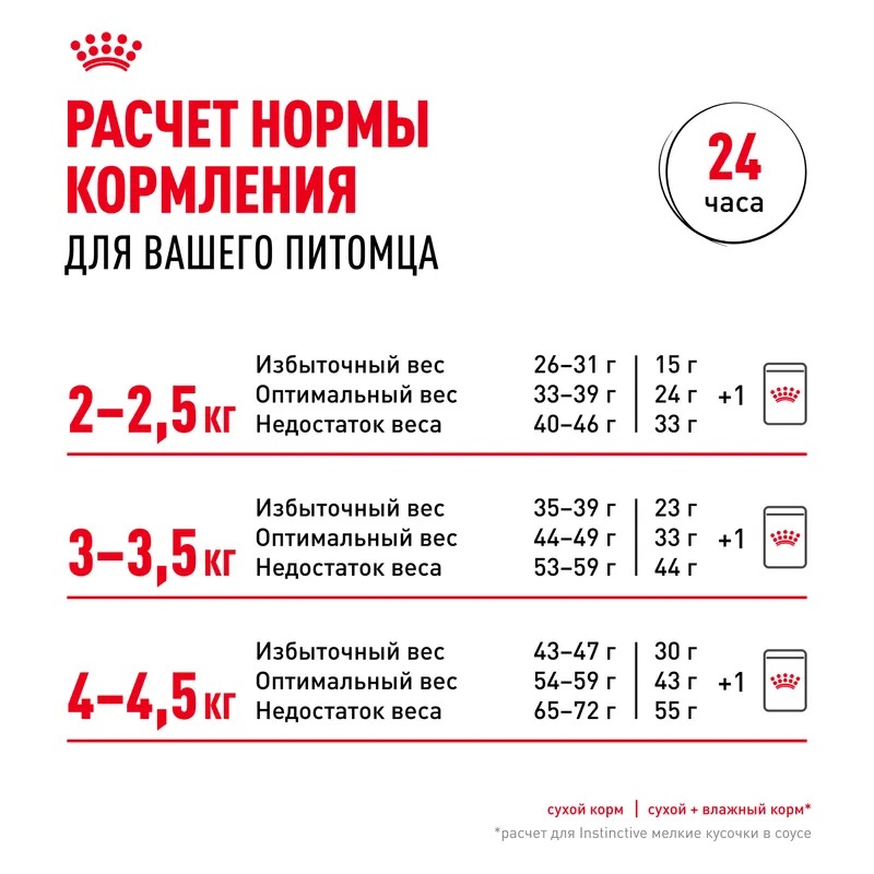 ROYAL CANIN Корм сухой Fit 32 для взрослых кошек 2 кг 4627109380572