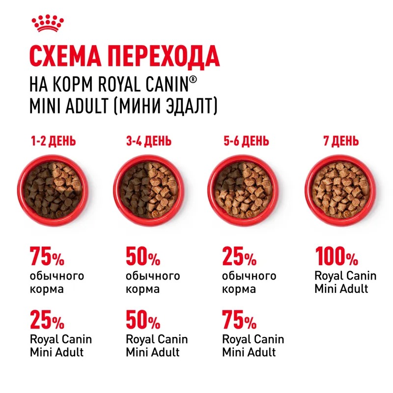 Влажный корм Royal Canin Mini Adult для взрослых собак мелких размеров от 10 месяцев, кусочки в соусе 85гр-28шт