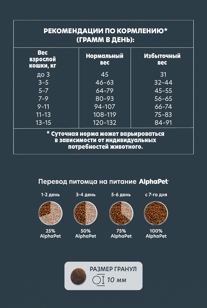 AlphaPet Альфа Пет WOW Сухой корм для стерилизованных кошек с индейкой и потрошками 1,5 кг 4670064650808