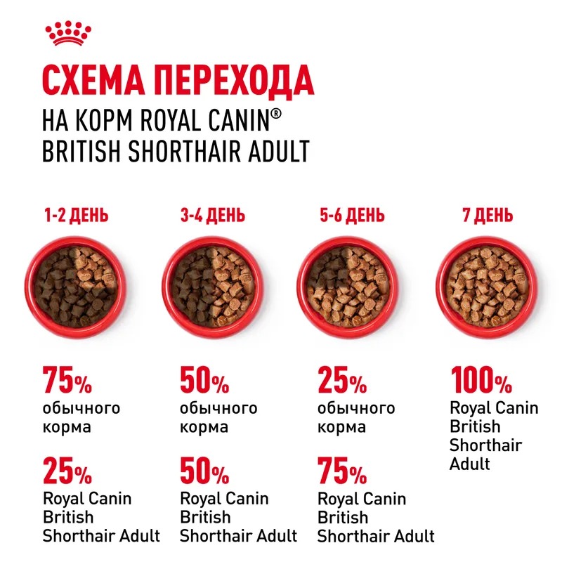 ROYAL CANIN Влажный Корм для британских кошек 1шт-85гр 4627180240284