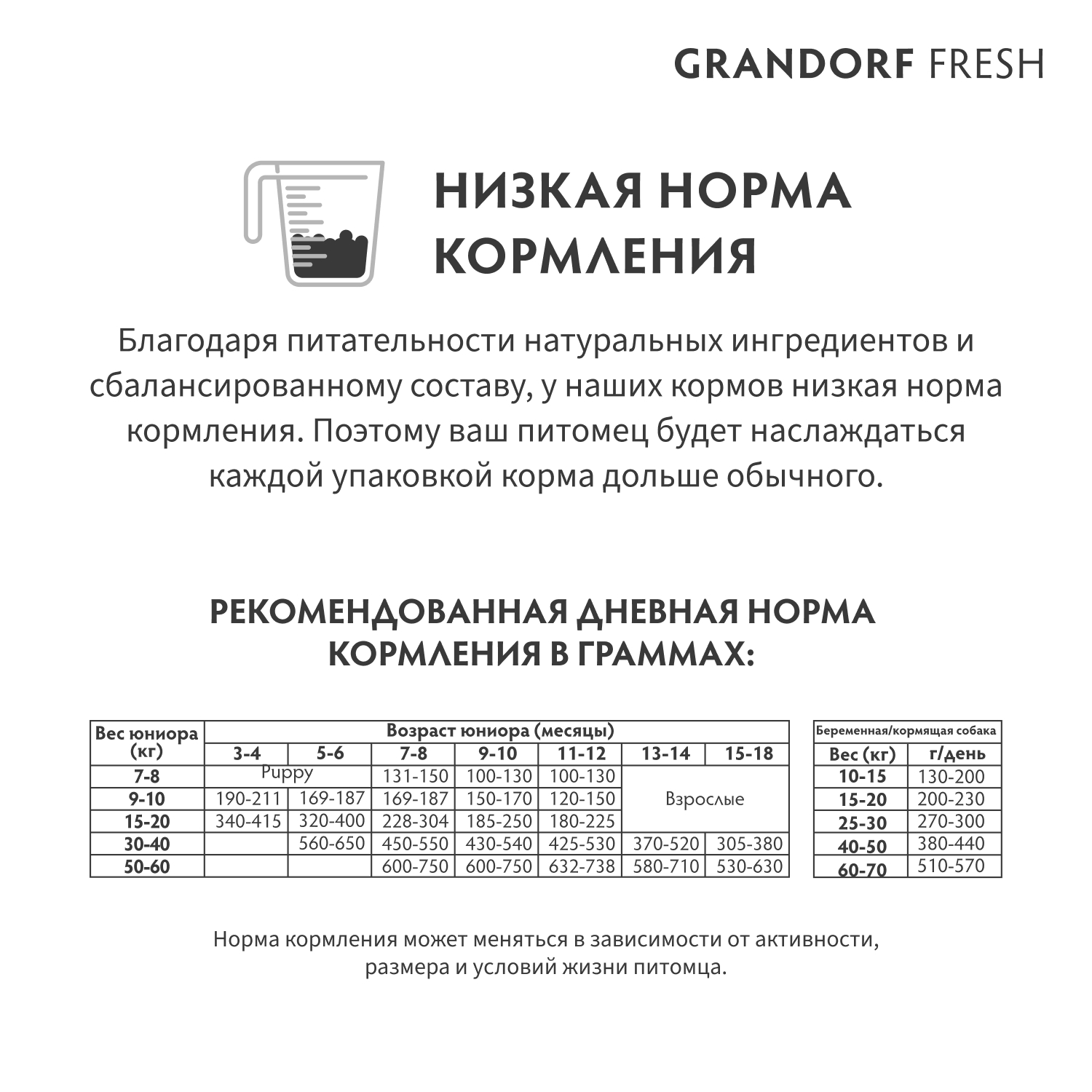 Grandorf Fresh Grandorf Сухой беззерновой корм для средних юниоров с ягненком 1 кг 5407007852710