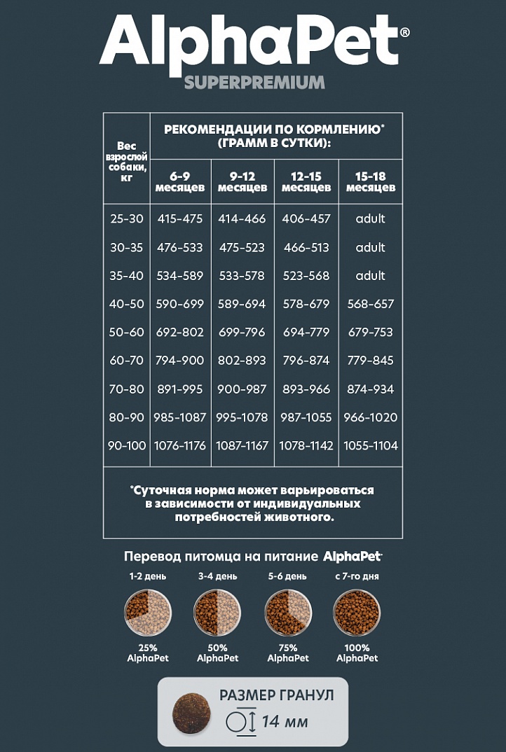 AlphaPet Superpremium Сухой корм для щенков крупных пород с говядиной и рисом 12 кг 4670064651508