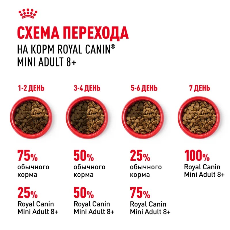 Royal canin Сухой корм Royal Canin Mini Adult 8+ для стареющих собак мелких пород (весом от 1 до 10 кг) в возрасте от 8 лет 4кг