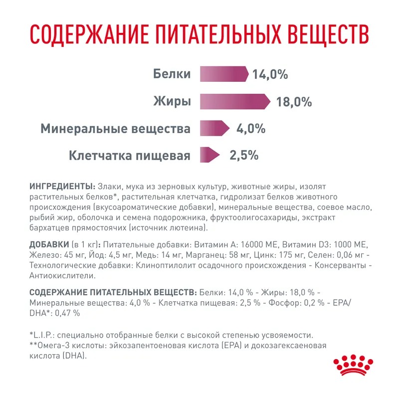 ROYAL CANIN Renal корм для собак для почек 2 кг 4627109385331