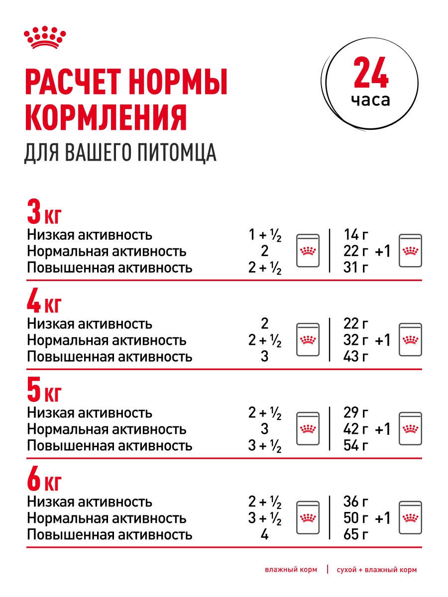 Влажный корм Royal Canin Ageing 12+ для стареющих кошек в возрасте старше 12 лет, мелкие кусочки в соусе 85гр-28шт