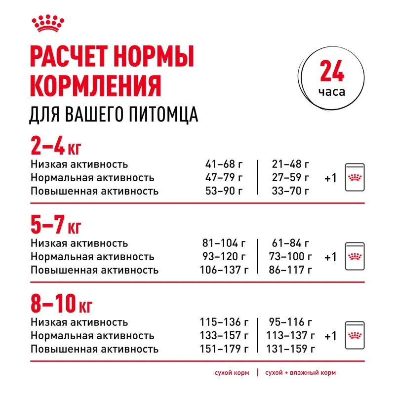 Royal Canin Сухой корм для собак  Pomeranian Adult, для породы Померанский Шпиц 500 г