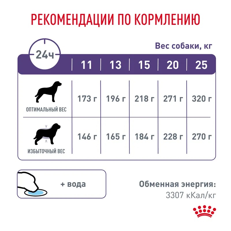ROYAL CANIN Neutered корм для стерилизованных  собак средних пород 3,5кг 3182550761840