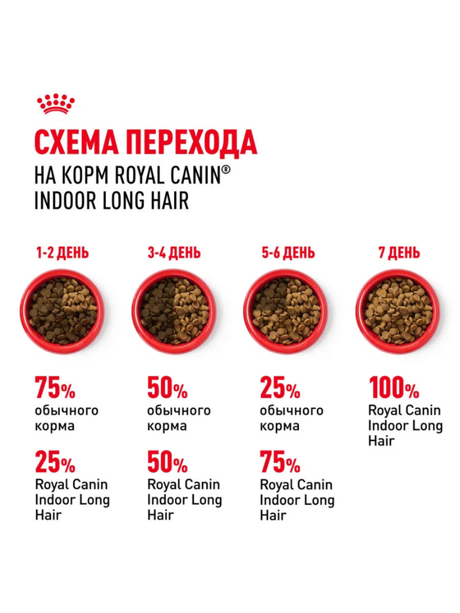 ROYAL CANIN Сухой корм для длинношерстных кошек живущих в помещении 10кг 4627109383061